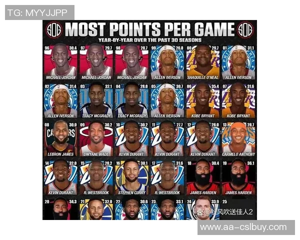 小里弗斯称哈登为NBA历史第四伟大得分后卫乔丹科比韦德位列前三