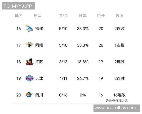 热火连胜势如破竹雄鹿遭遇六连败东部排名大逆转